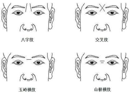 額頭紋 面相